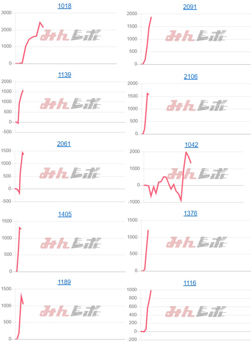 出玉スランプグラフ