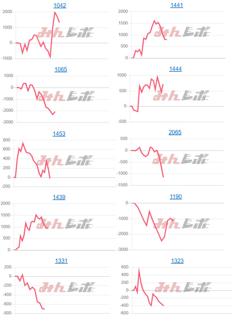 出玉スランプグラフ