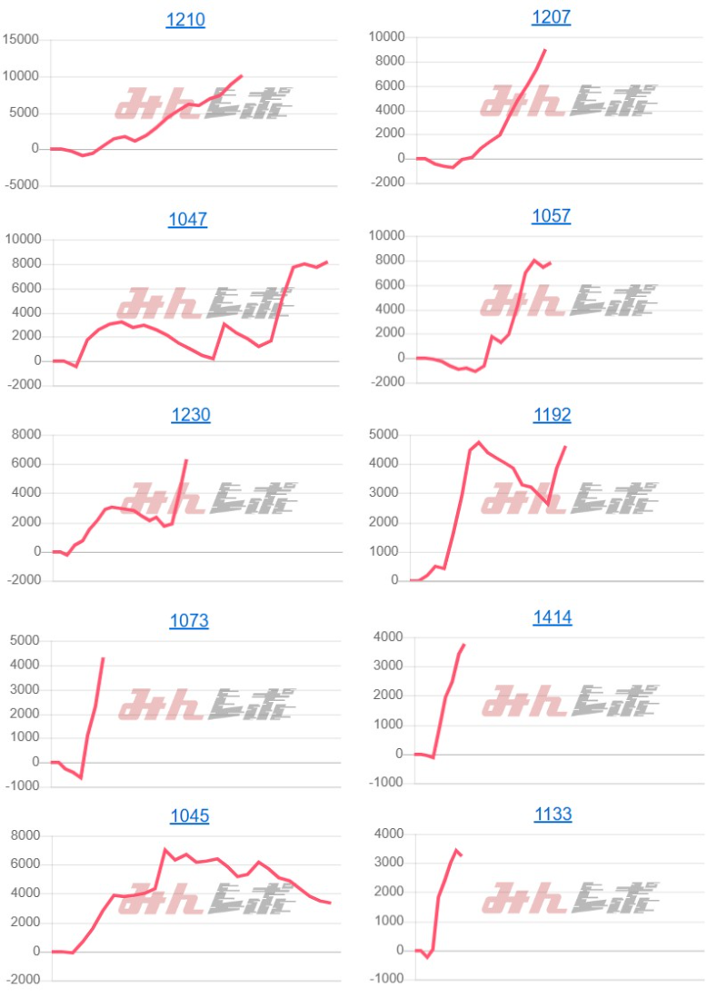 出玉スランプグラフ