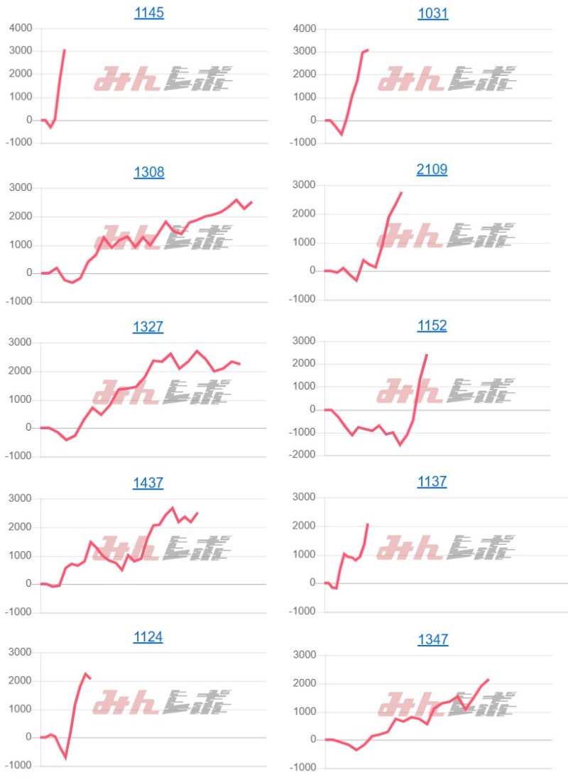 出玉スランプグラフ