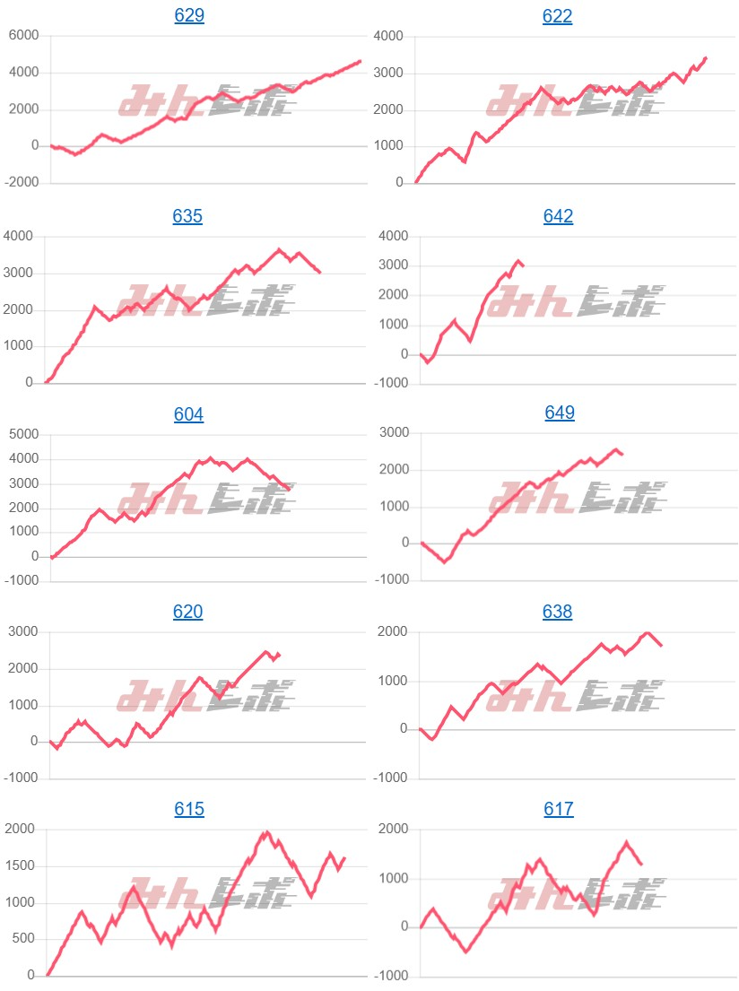 出玉スランプグラフ