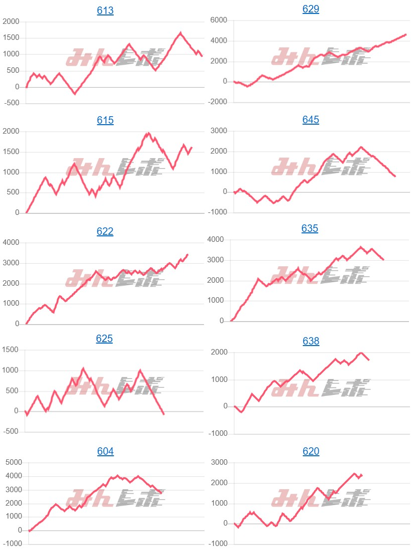 出玉スランプグラフ