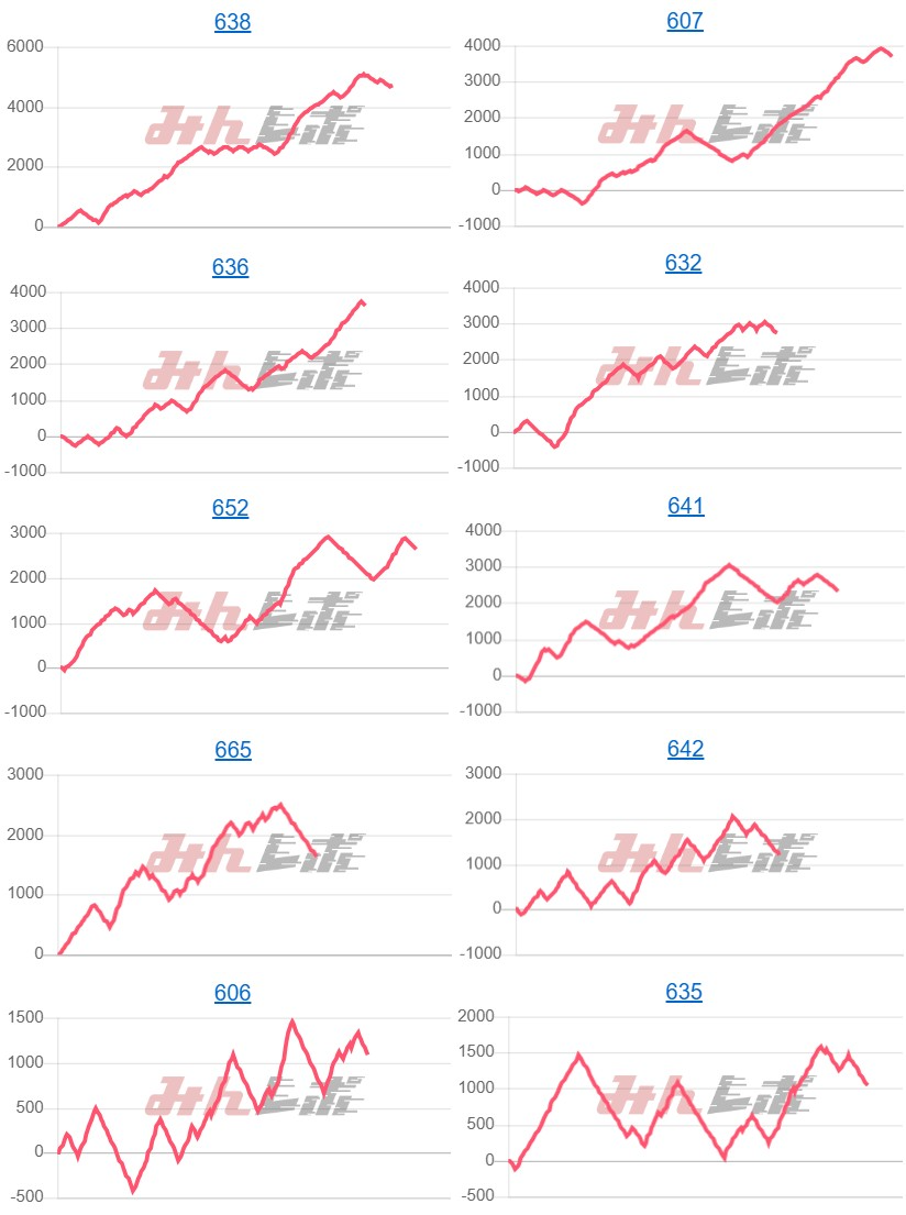 出玉スランプグラフ