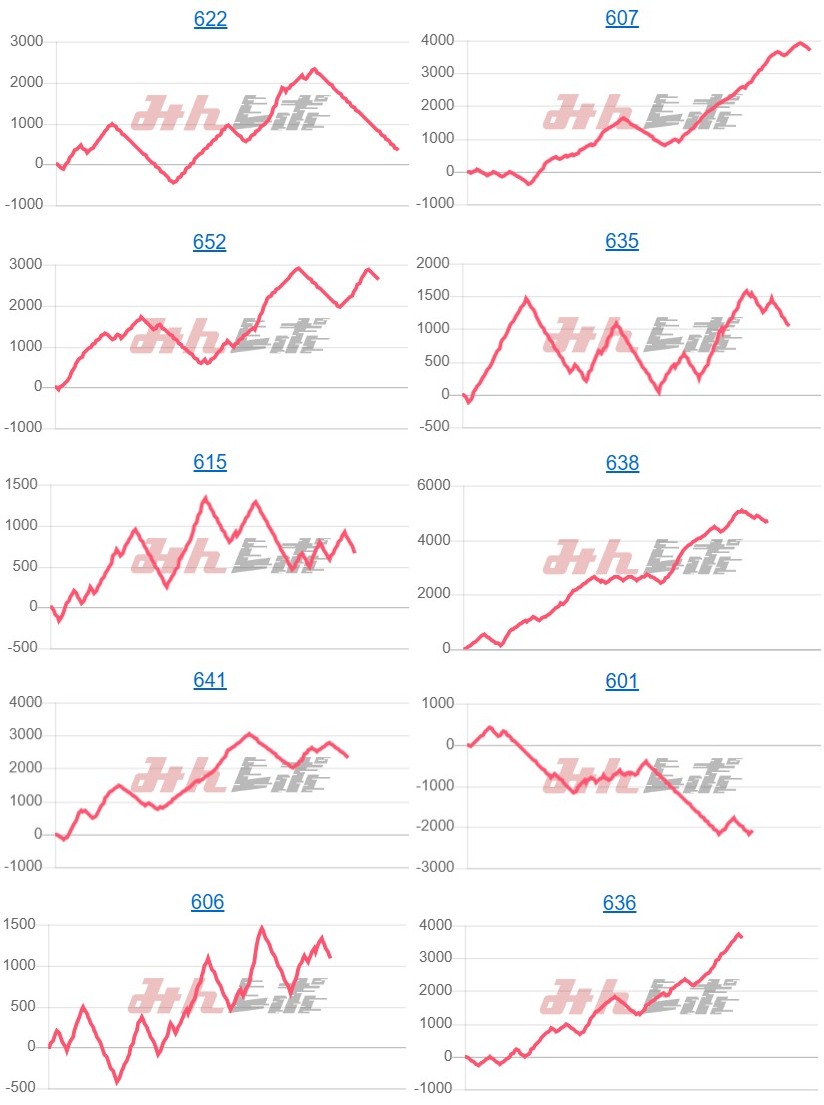 出玉スランプグラフ