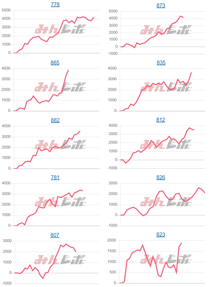 出玉スランプグラフ