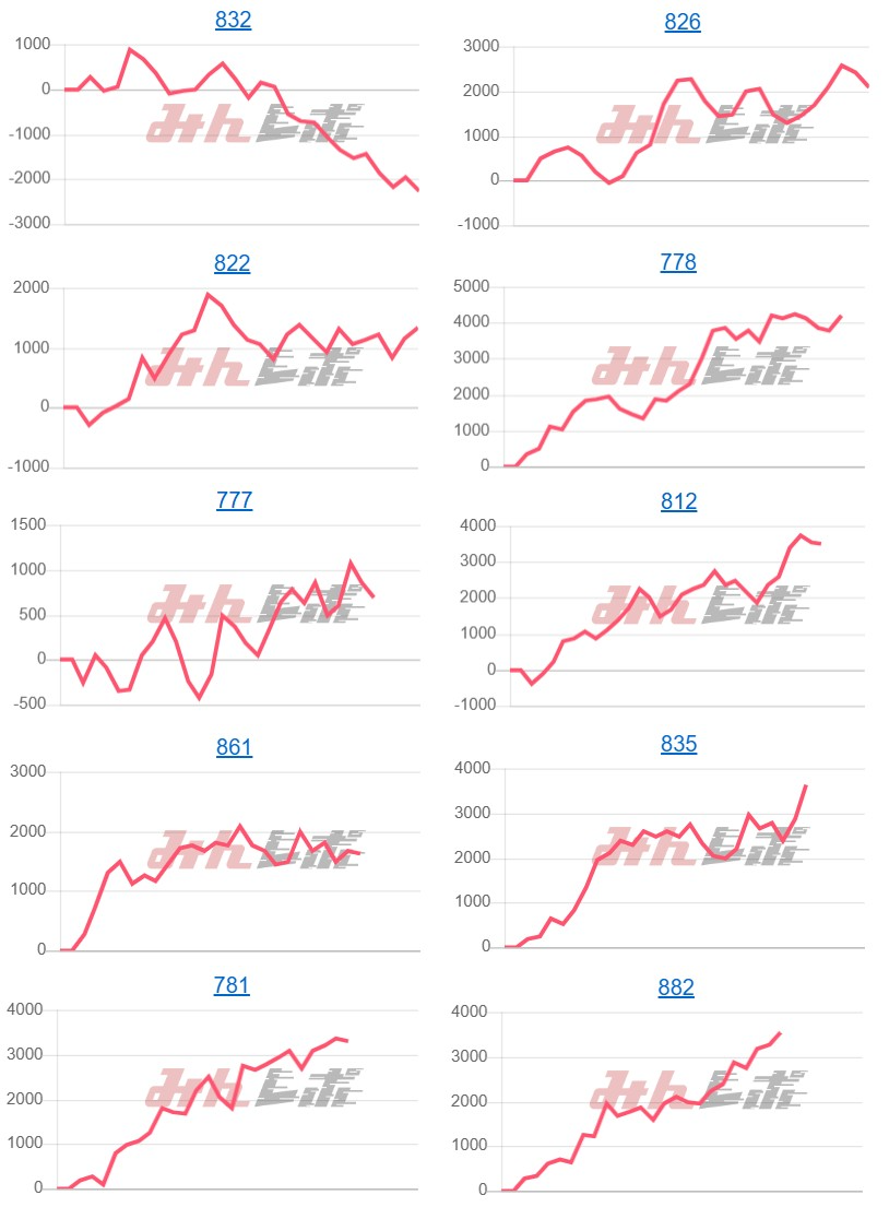 出玉スランプグラフ