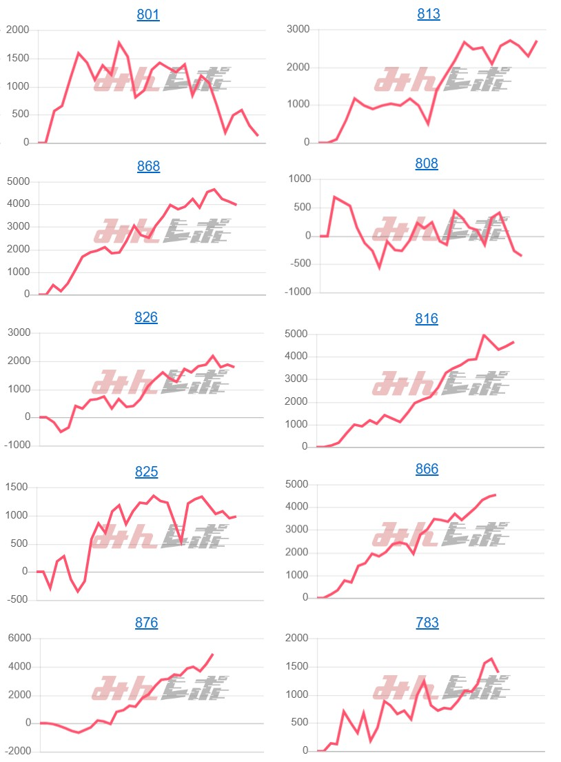 出玉スランプグラフ