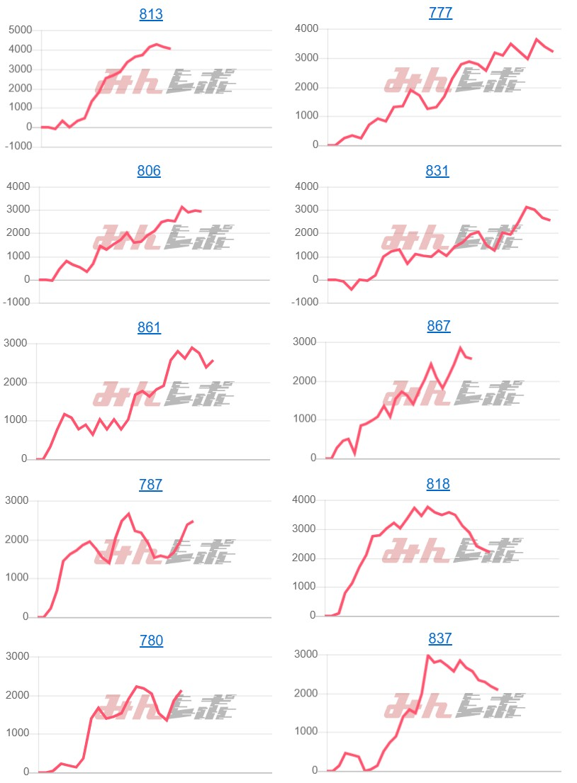 出玉スランプグラフ