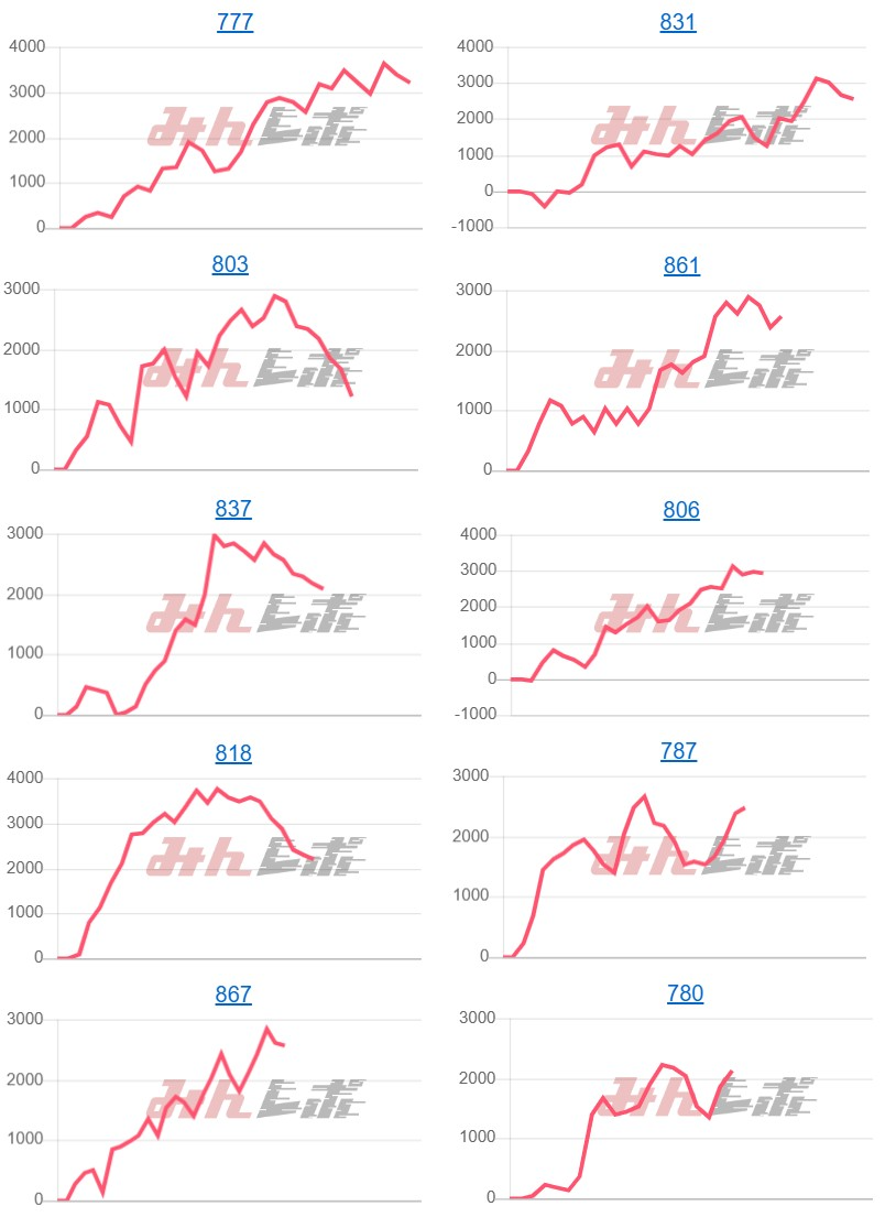 出玉スランプグラフ
