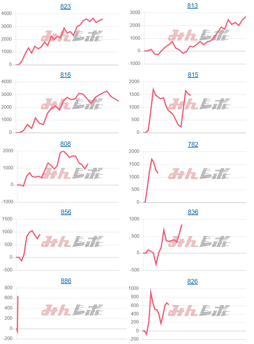 出玉スランプグラフ
