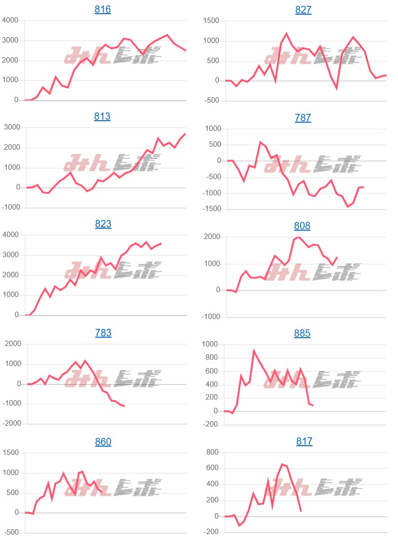 出玉スランプグラフ