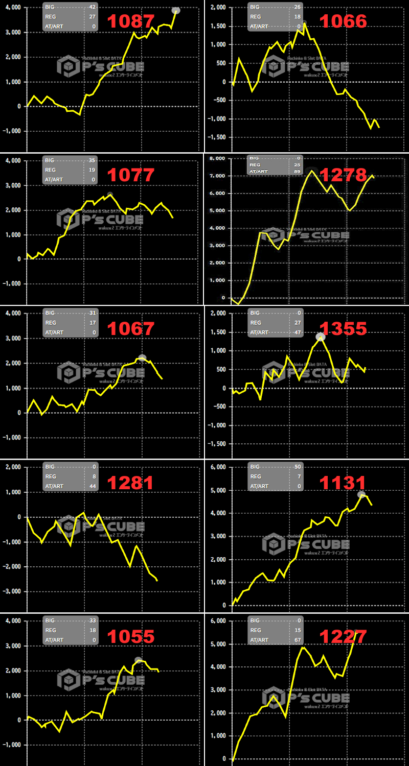 出玉スランプグラフ