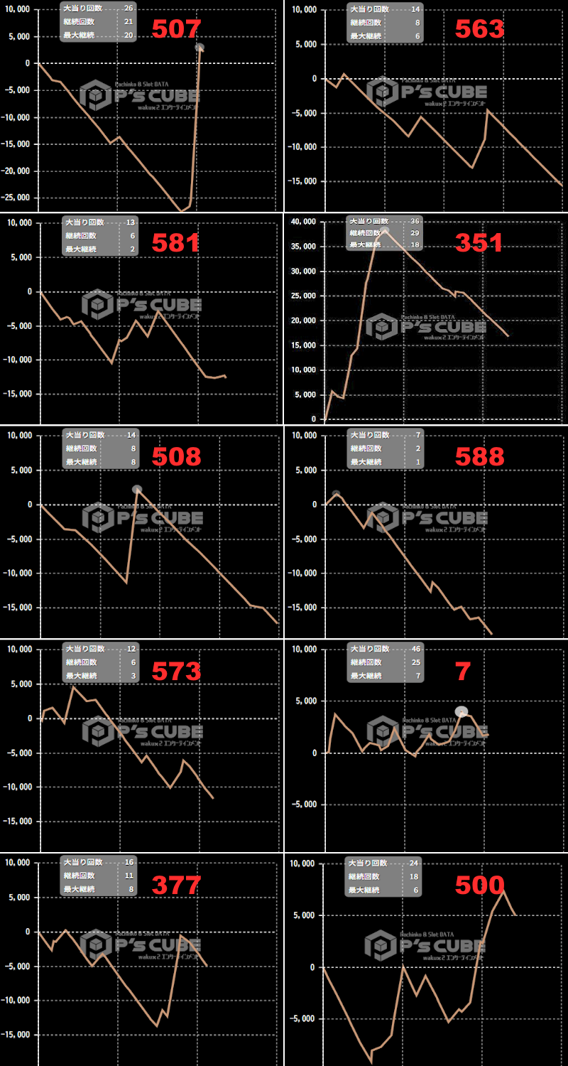 出玉スランプグラフ