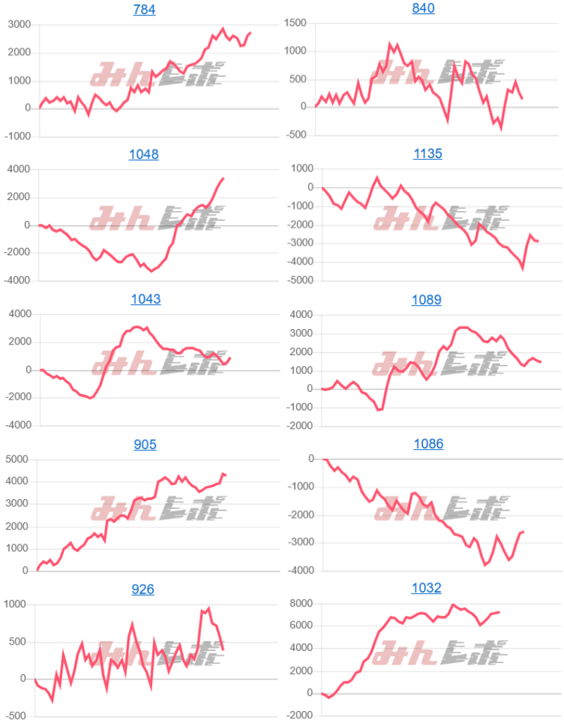 出玉スランプグラフ