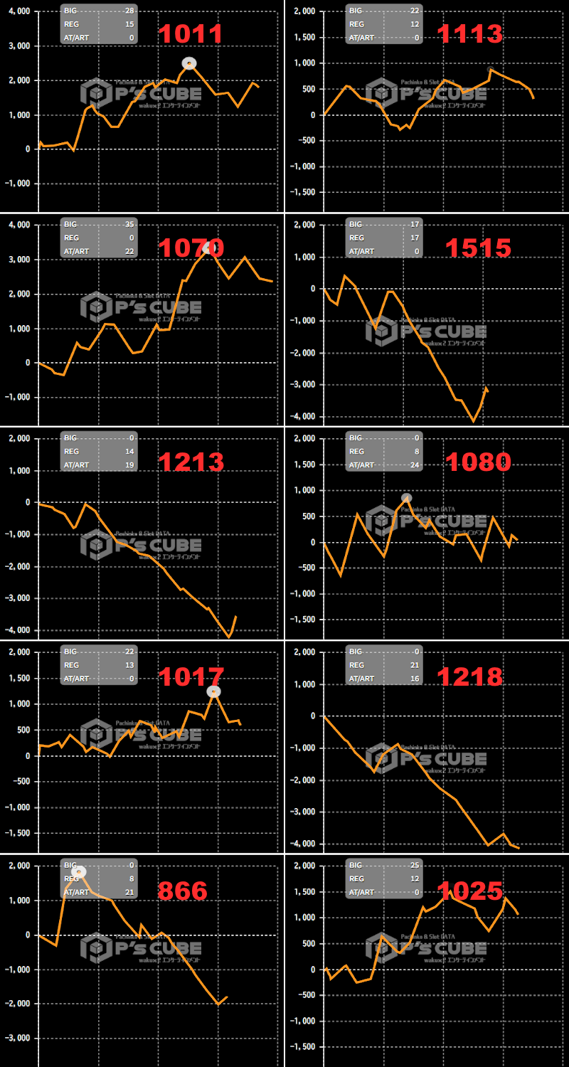 出玉スランプグラフ