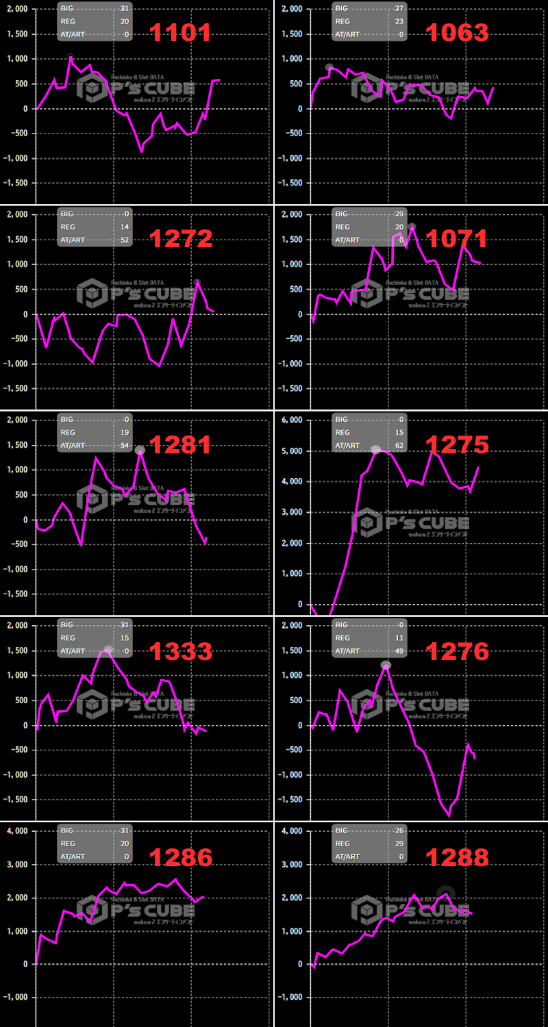 出玉スランプグラフ