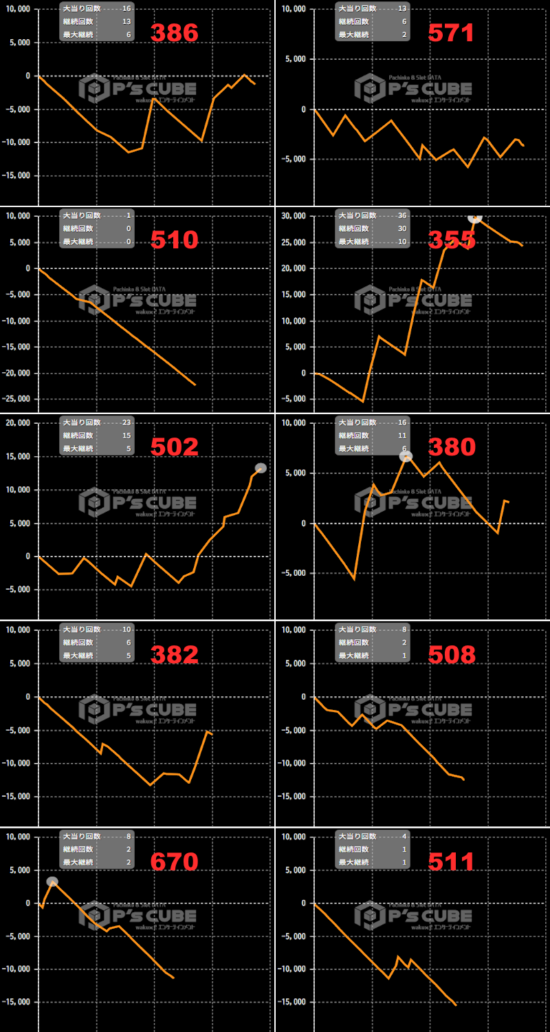 出玉スランプグラフ