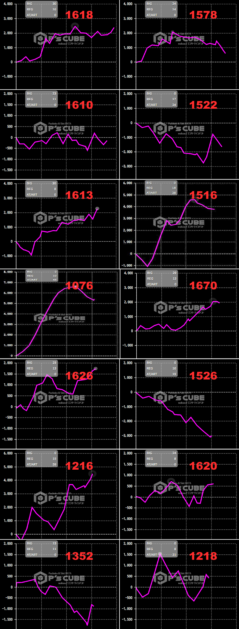 出玉スランプグラフ