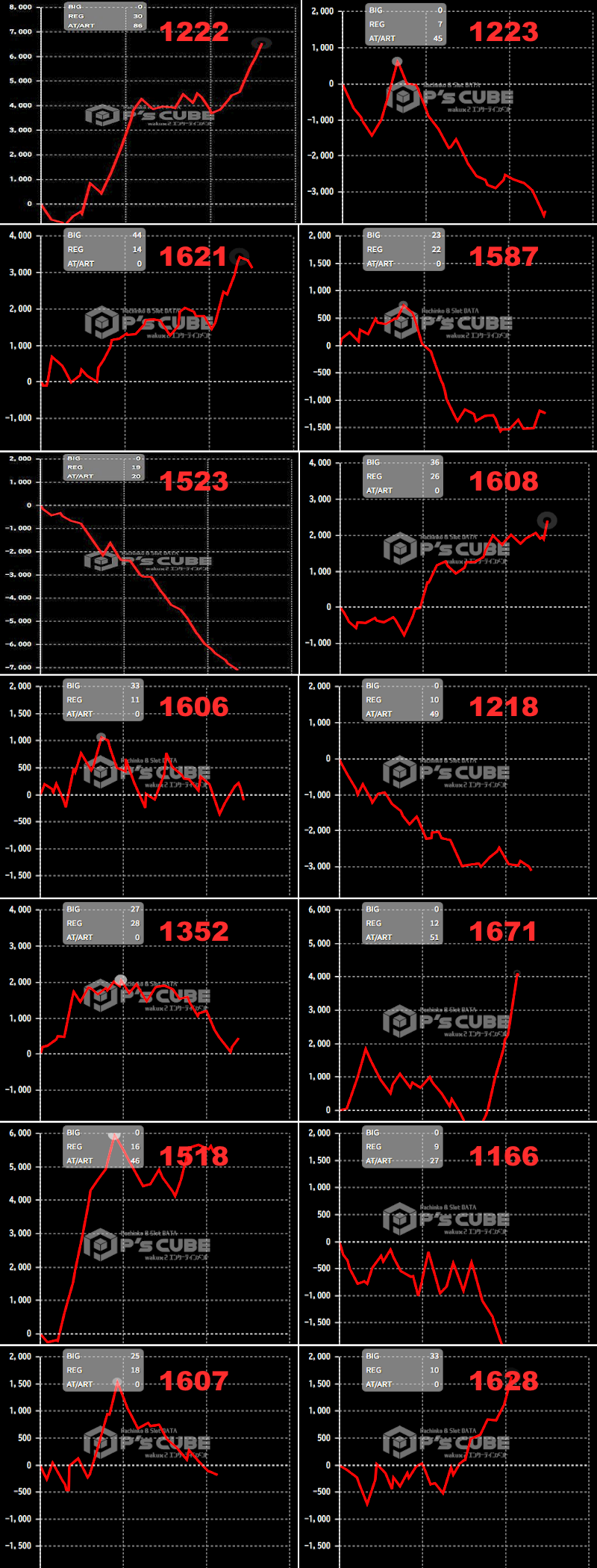 出玉スランプグラフ