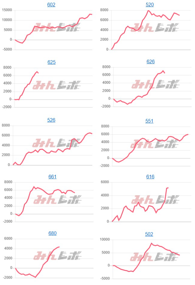 出玉スランプグラフ
