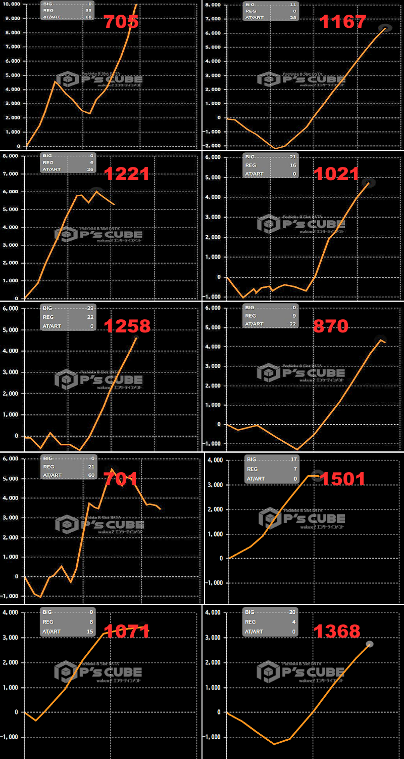 出玉スランプグラフ