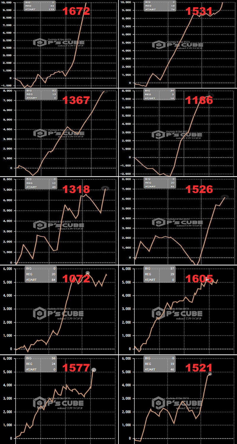 出玉スランプグラフ