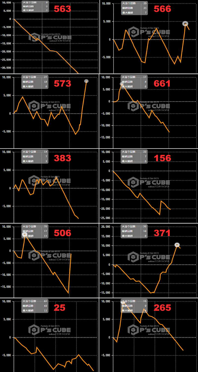 出玉スランプグラフ