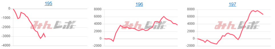 出玉スランプグラフ