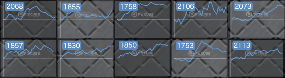 出玉スランプグラフ