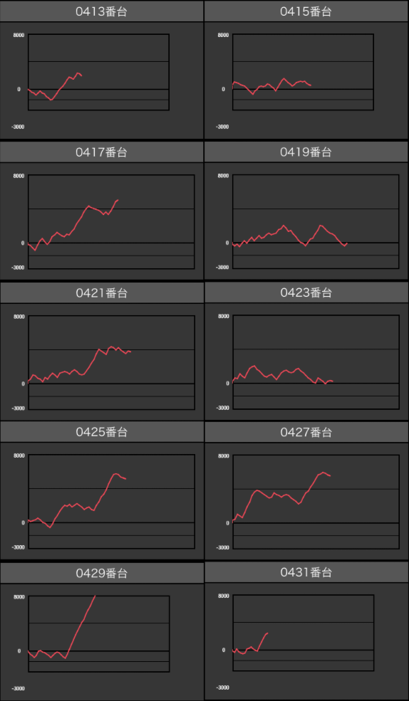 出玉スランプグラフ