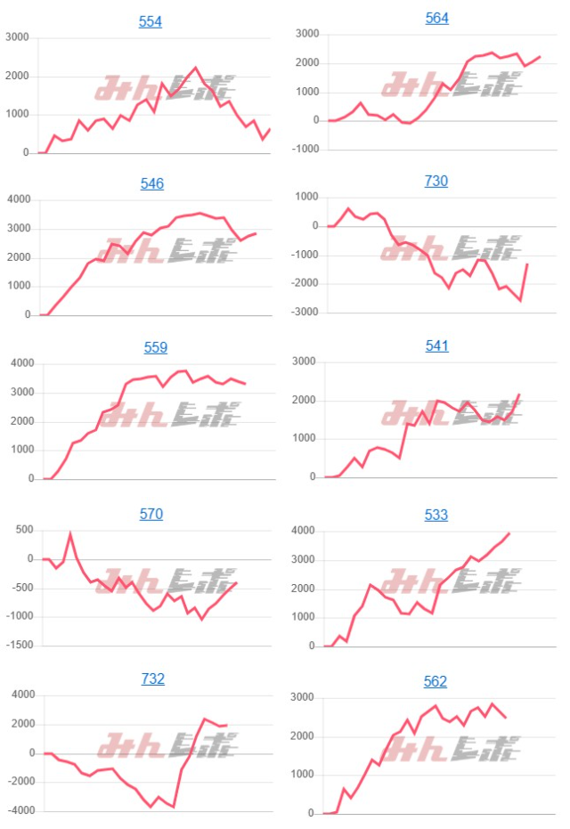 出玉スランプグラフ