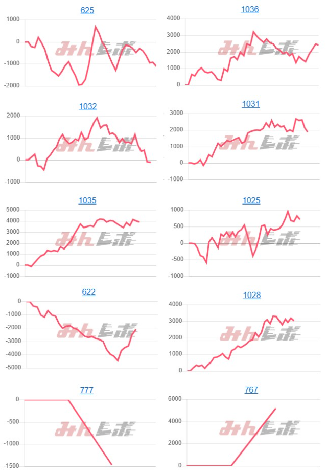 出玉スランプグラフ