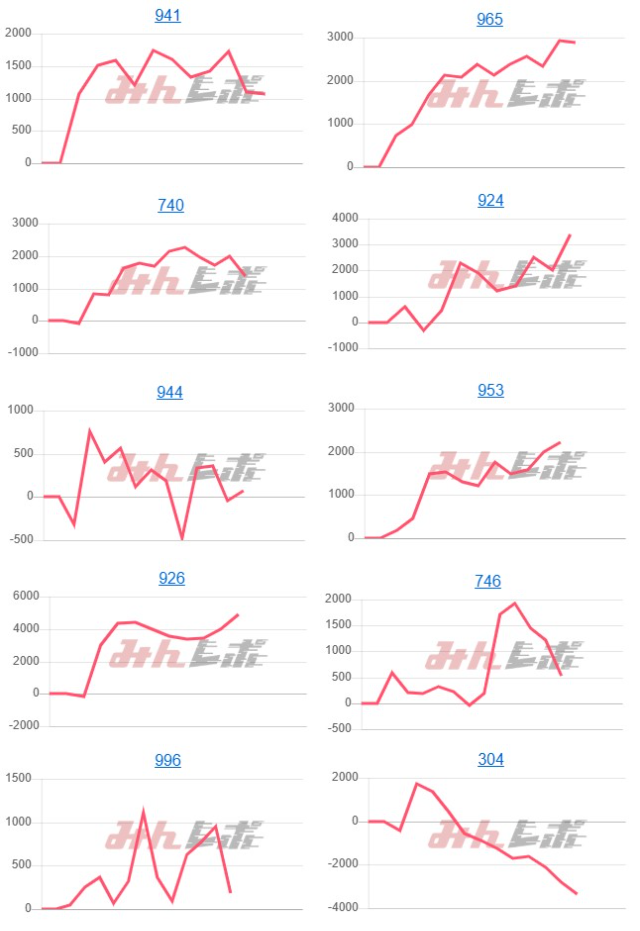 出玉スランプグラフ