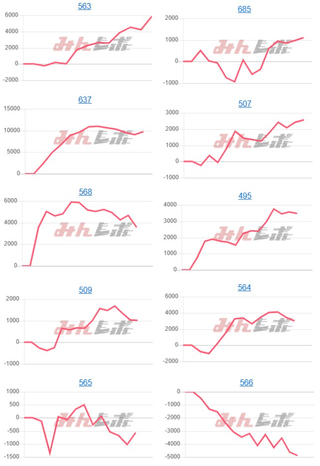 出玉スランプグラフ