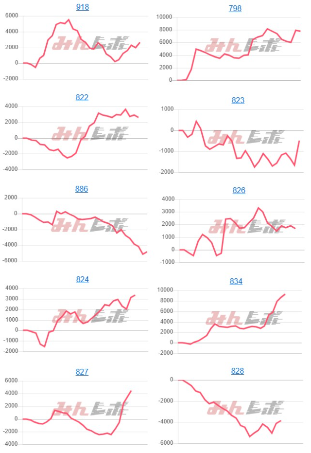 出玉スランプグラフ