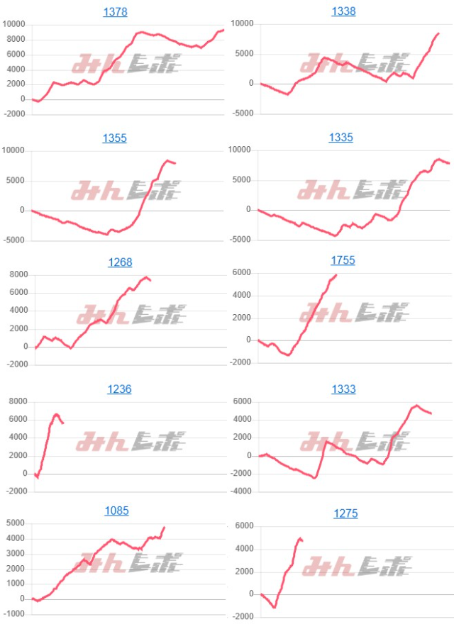 出玉スランプグラフ