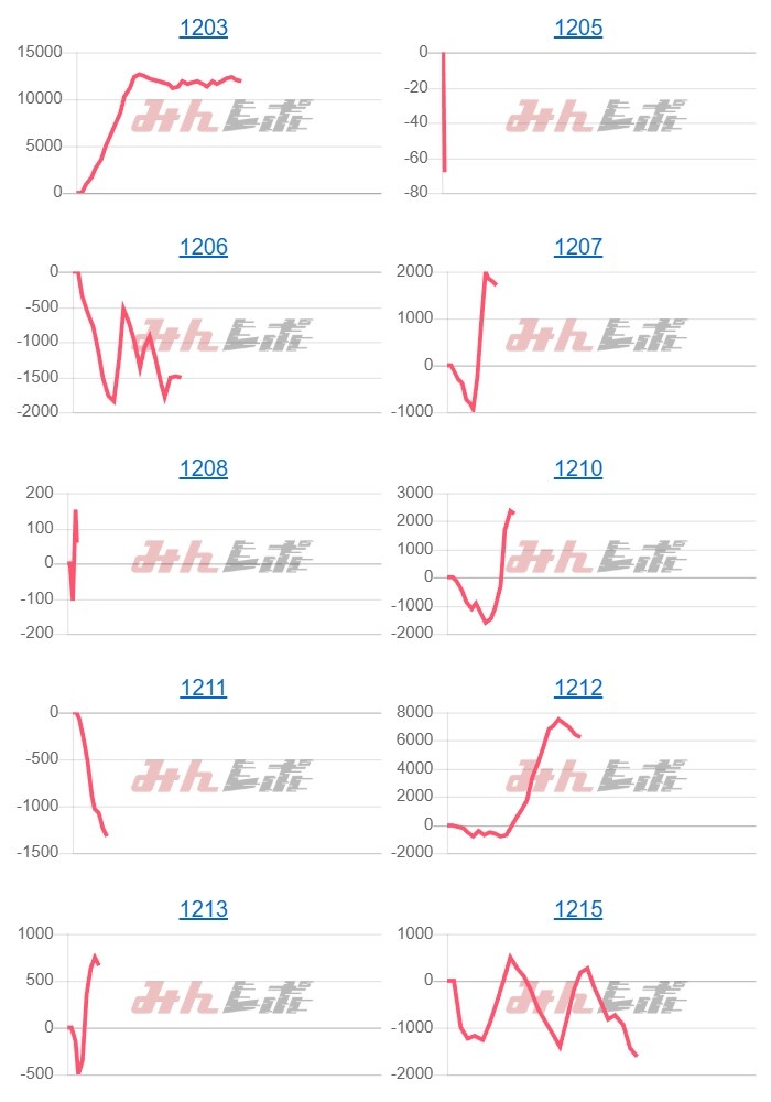 出玉スランプグラフ
