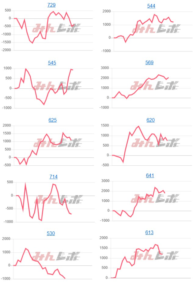 出玉スランプグラフ