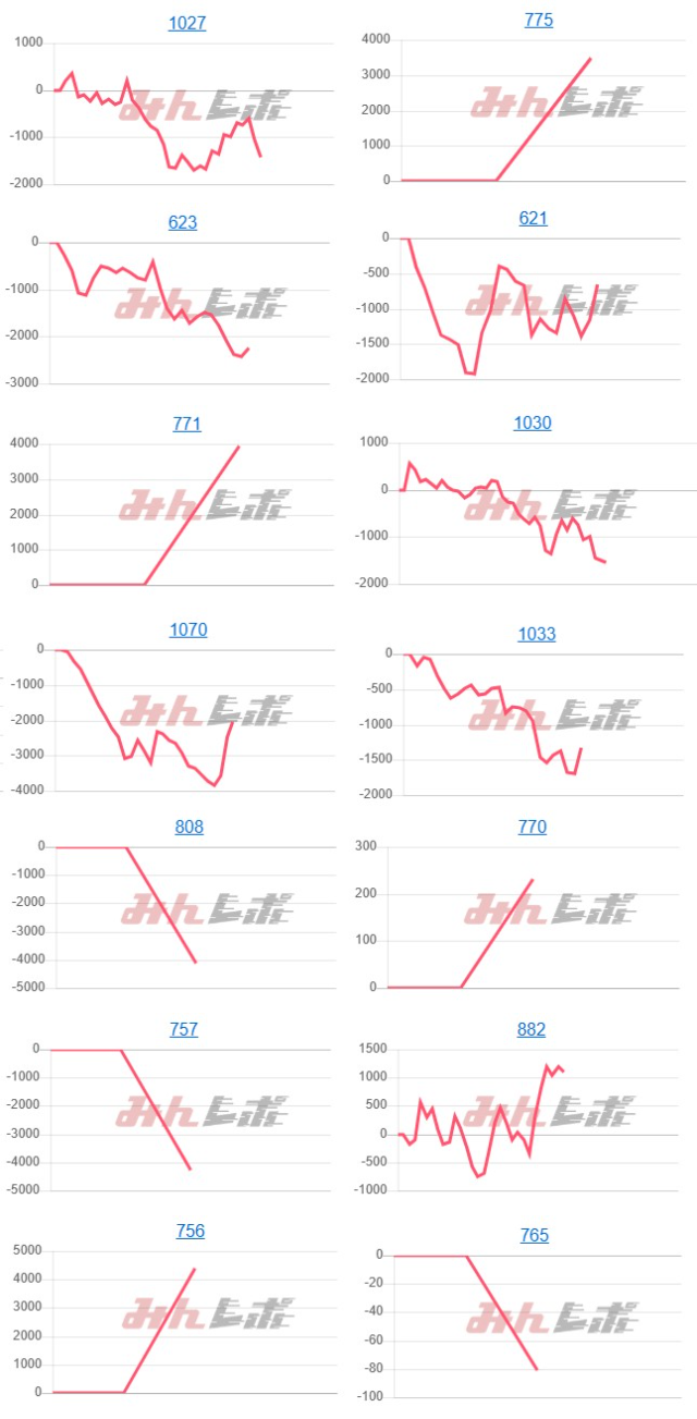 出玉スランプグラフ