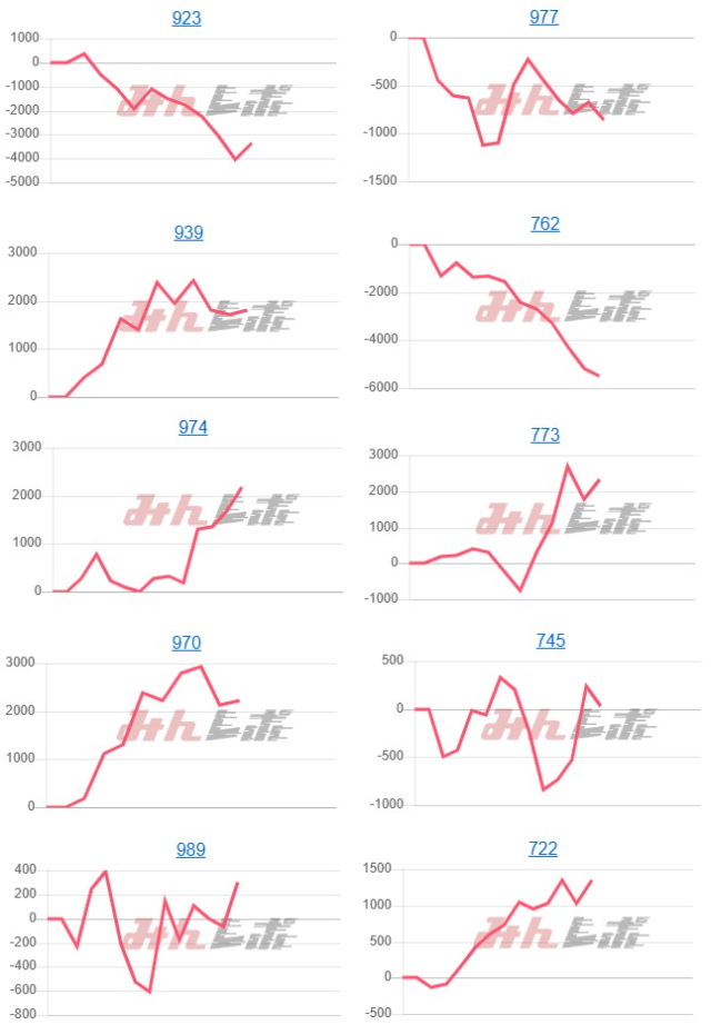 出玉スランプグラフ