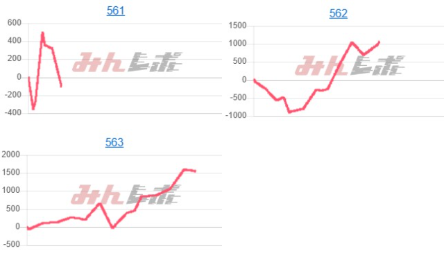 出玉スランプグラフ