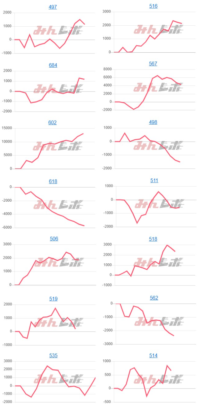 出玉スランプグラフ