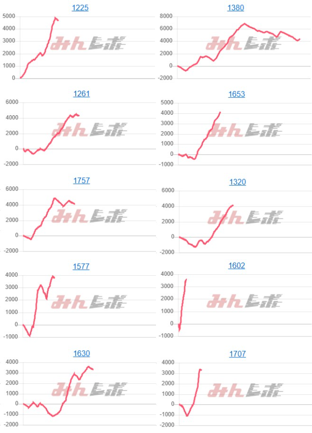 出玉スランプグラフ