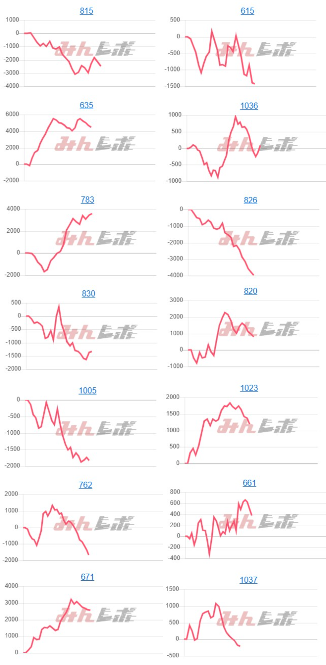 出玉スランプグラフ