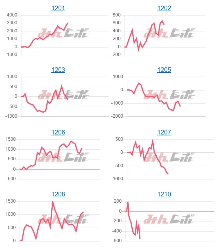 出玉スランプグラフ