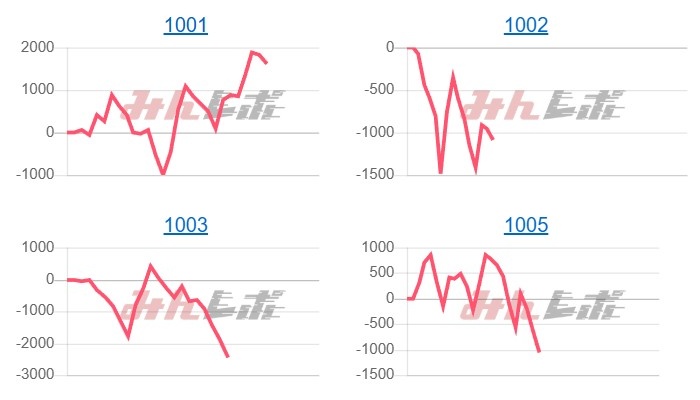 出玉スランプグラフ