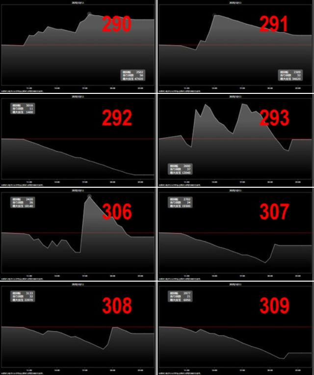 出玉スランプグラフ