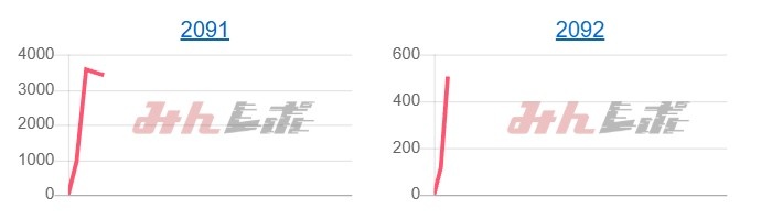出玉スランプグラフ