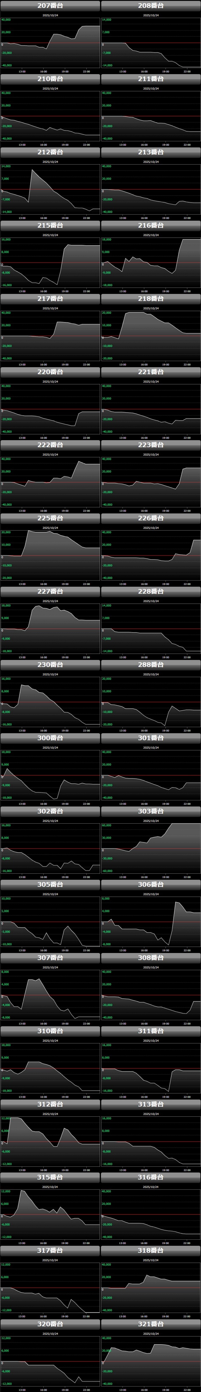 出玉スランプグラフ