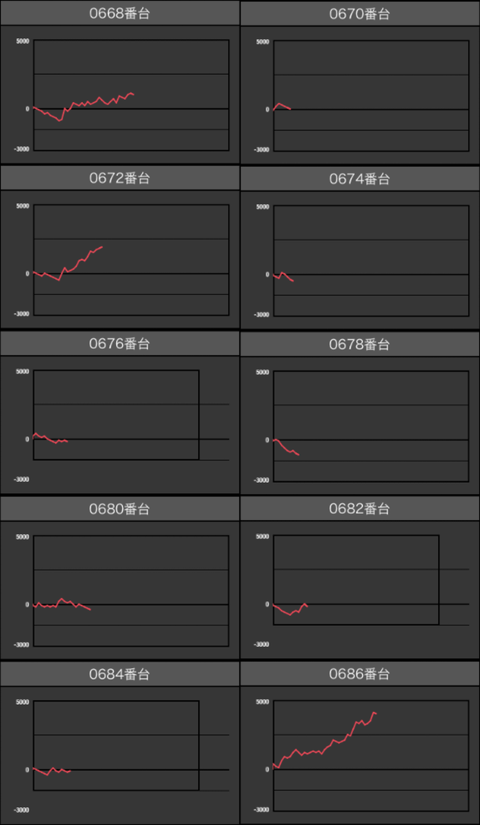 出玉スランプグラフ